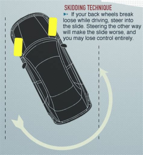 where to steer when skidding|How to Control a Skidding Car .